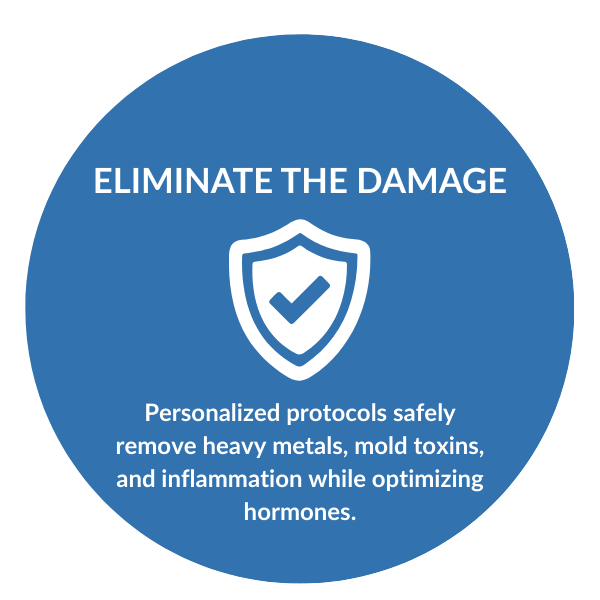 eliminate the damage with personalized protocols