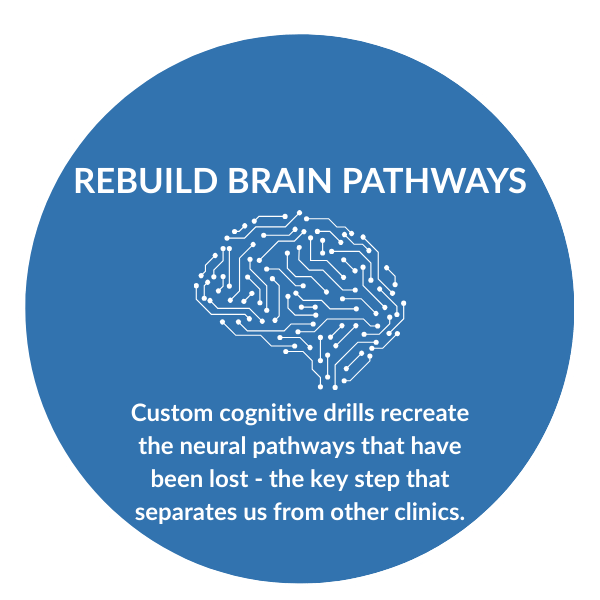 rebuild brain pathways with custom cognitive drills