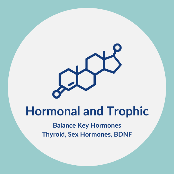 hormones