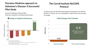 recode program proof you can stop and reverse Alzheimer's disease