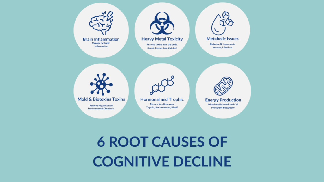 You are currently viewing 6 Root Causes of Memory Loss Most Sarasota Doctors Miss