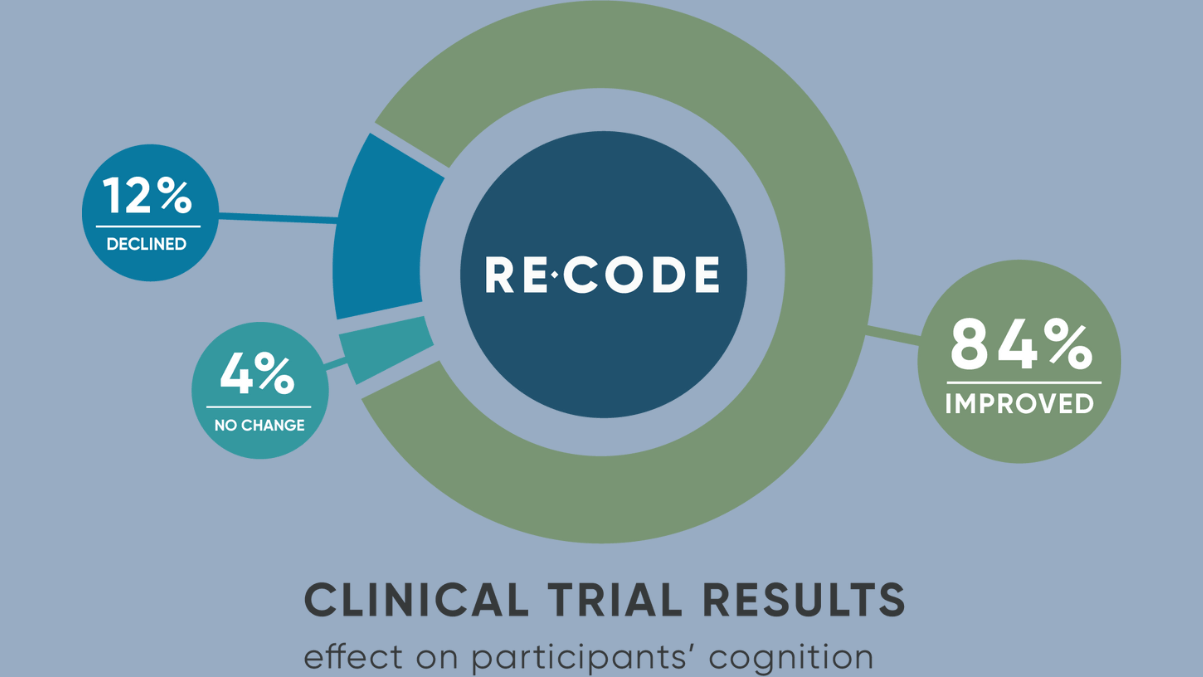 You are currently viewing 84% Success Rate: How We Reverse Cognitive Decline in Sarasota